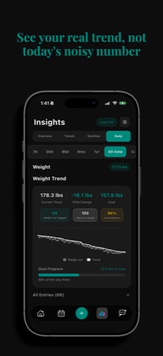 Smoothed weight trend graph with goal progress